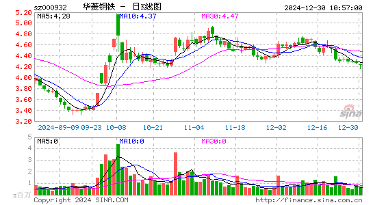 华菱钢铁