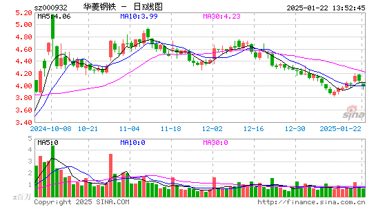 华菱钢铁