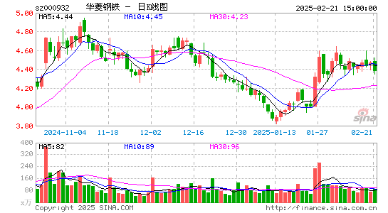 华菱钢铁