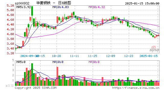 华菱钢铁