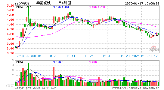 华菱钢铁