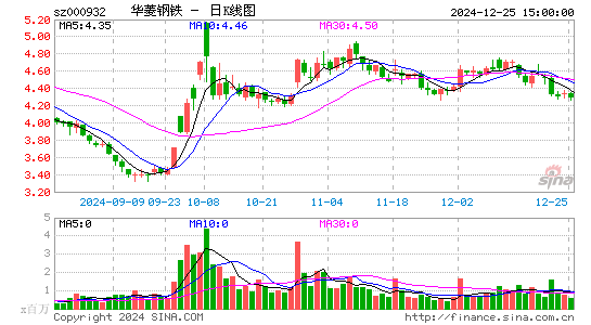 华菱钢铁