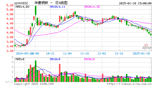 华菱钢铁