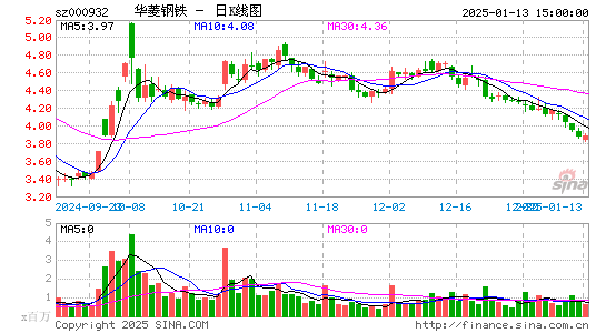 华菱钢铁