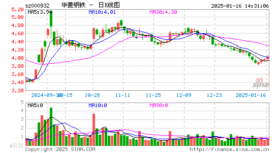 华菱钢铁