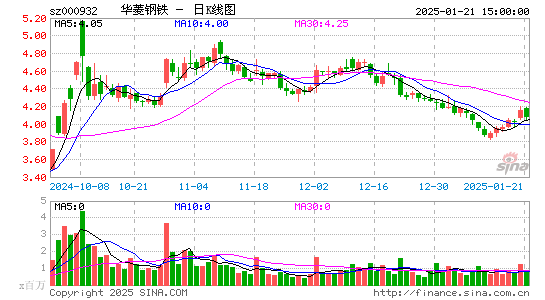 华菱钢铁