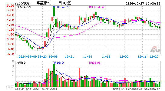 华菱钢铁