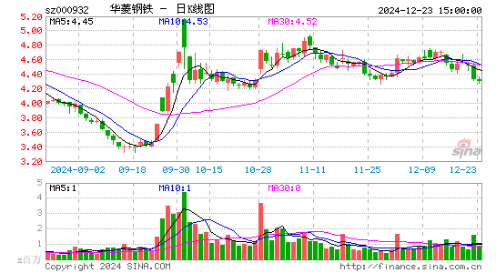 华菱钢铁