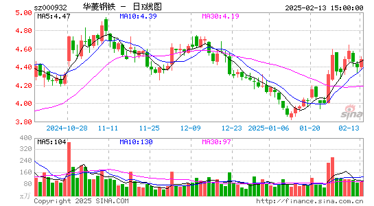 华菱钢铁