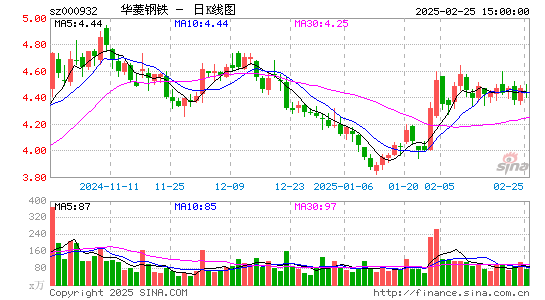 华菱钢铁