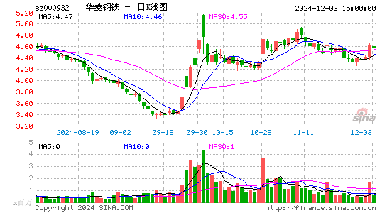 华菱钢铁