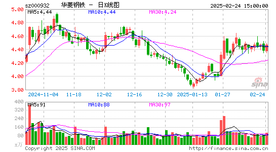 华菱钢铁