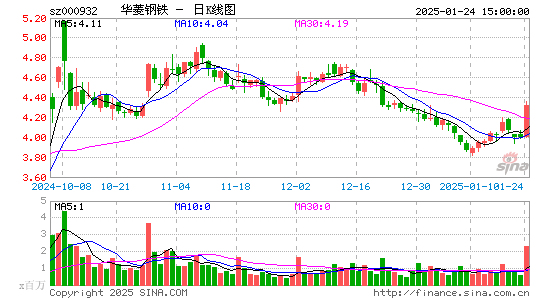 华菱钢铁