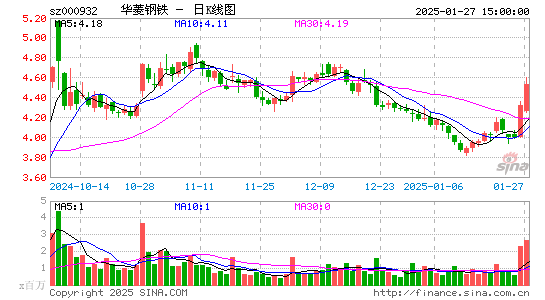 华菱钢铁