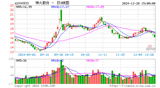 神火股份