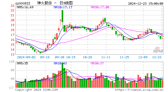 神火股份