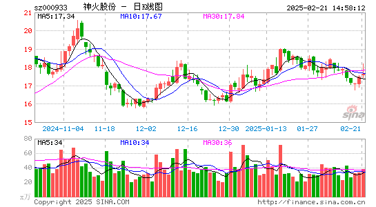 神火股份