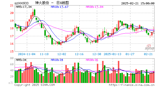 神火股份