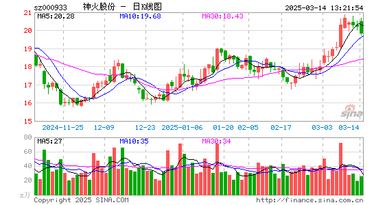 神火股份