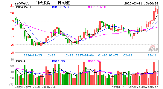 神火股份