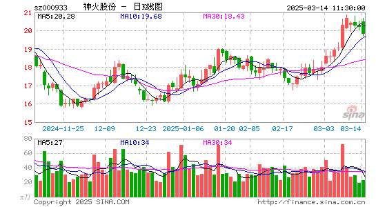 神火股份