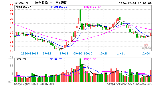 神火股份