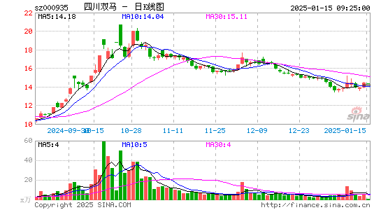 四川双马