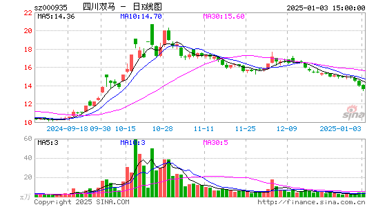 四川双马