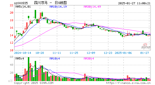 四川双马