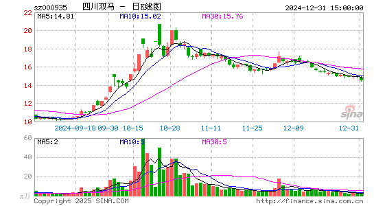 四川双马