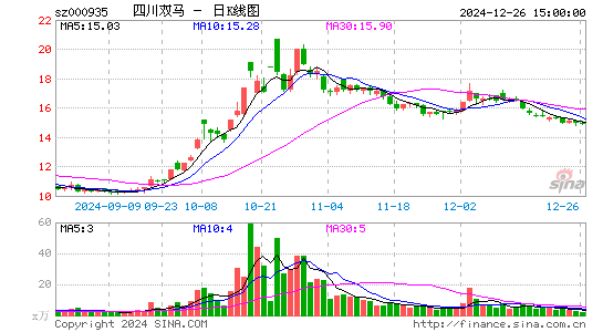 四川双马