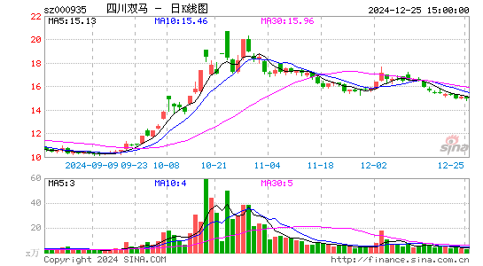 四川双马