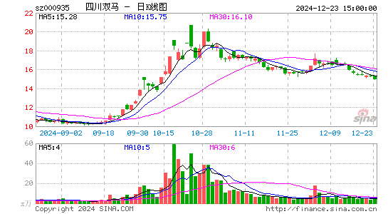 四川双马