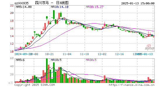 四川双马