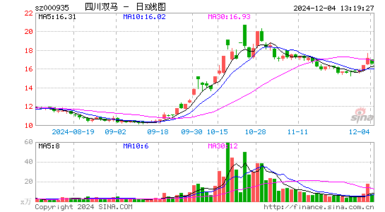 四川双马