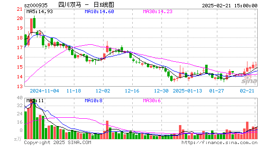 四川双马