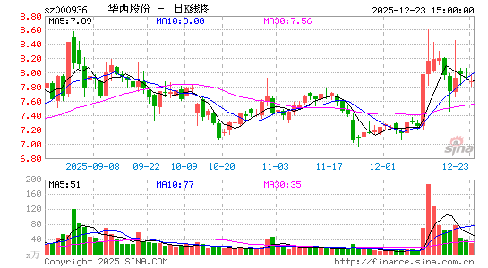 �����ɷ�