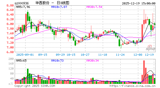 �����ɷ�