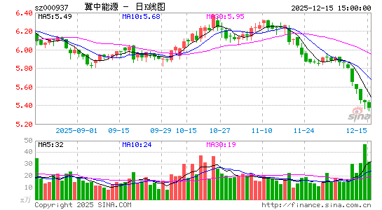 ������Դ