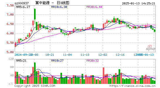 冀中能源