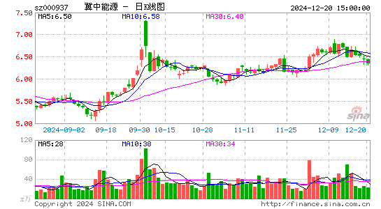 冀中能源