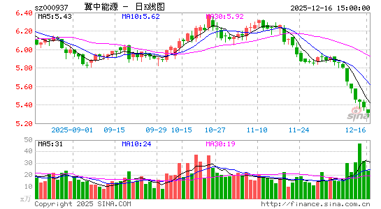 ������Դ