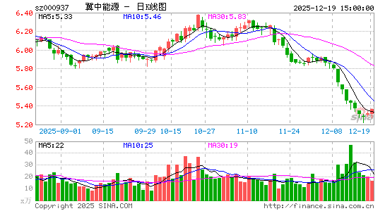 ������Դ