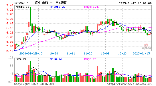 冀中能源