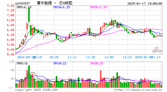 冀中能源