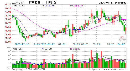 ������Դ