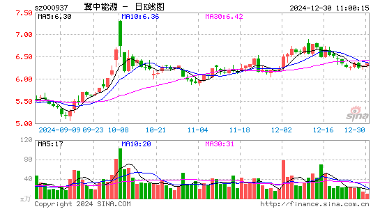 冀中能源