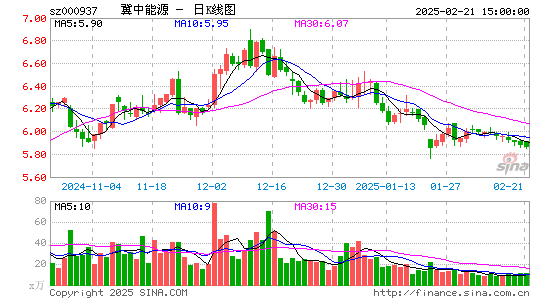 冀中能源