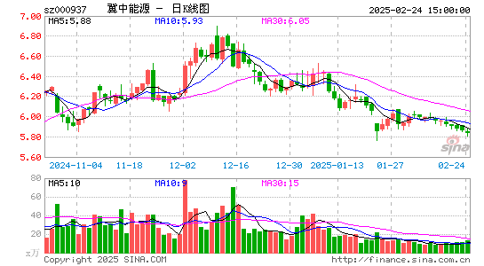 冀中能源