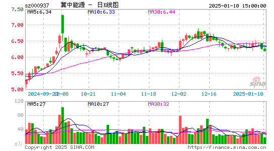 冀中能源